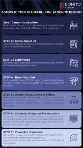 Bonito Designs Process